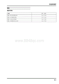 2019年上汽大通D60维修手册-倒车泊车辅助系统