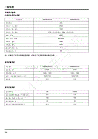 2018年上汽大通G50维修手册-车辆技术参数