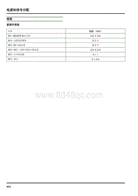 2019年上汽大通D60维修手册-数据通信