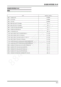 2019年上汽大通G20 维修手册-发动机冷却系统20L4E