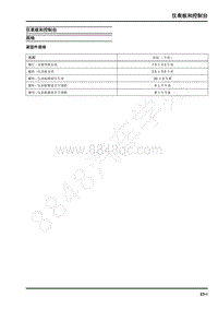 2019年上汽大通G20 维修手册-车身系统-仪表板和控制台