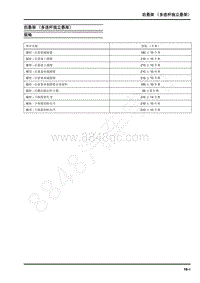 2019年上汽大通G20 维修手册-底盘-后悬架（多连杆独立悬架）