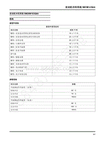 2019年上汽大通G20 维修手册-发动机冷却系统SM20M163Q6A