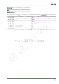 2019年上汽大通G20 维修手册-车身系统-车身后端