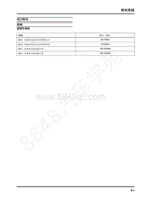 2019年上汽大通EV30维修手册-动力转向