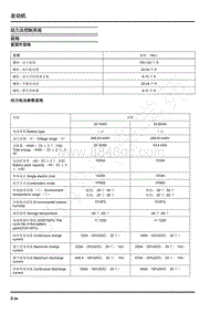 2019年上汽大通EV30维修手册-动力及控制系统