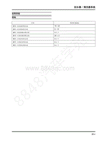 2019年上汽大通G20 维修手册-底盘-刮雨系统