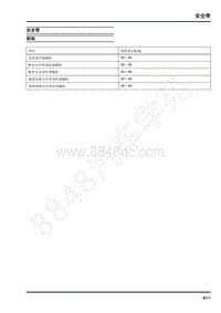 2019年上汽大通G20 维修手册-车身系统-安全带