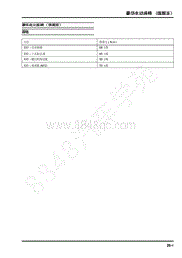 2019年上汽大通G20 维修手册-豪华电动座椅（旗舰版）-规格