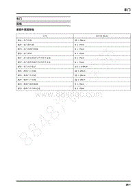 2019年上汽大通G20 维修手册-车身系统-车门