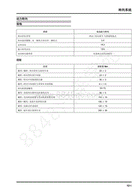 2019年上汽大通G20 维修手册-底盘-动力转向