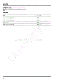 2019年上汽大通EV30维修手册-方向盘和转向柱