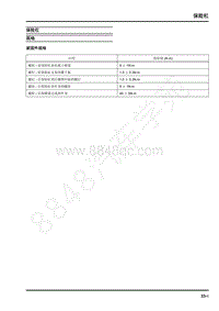 2019年上汽大通G20 维修手册-车身系统-保险杠