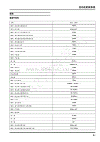 2020年上汽大通MAXuSEUNIQ5维修手册-发动机机械系统-规格