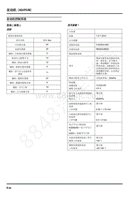 2021年上汽大通G10 维修手册-机械系统 4G69S4N 发动机控制系统