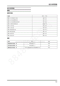 2021年上汽大通EuNIQ7维修手册-动力冷却系统规格