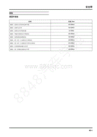 2020年上汽大通MAXuSEUNIQ5维修手册-安全带