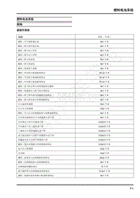 2021年上汽大通EuNIQ7维修手册-燃料电池系统规格