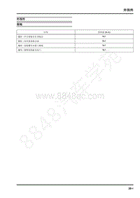 2021年上汽大通G10 维修手册-外饰件