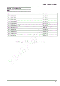 2021年上汽大通EuNIQ7维修手册-后悬架（多连杆独立悬架）