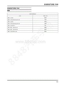 2021年上汽大通G10 维修手册-发动机电气系统19D4N