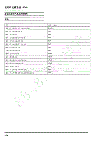 2021年上汽大通G10 维修手册-机械系统19D4N规格_1