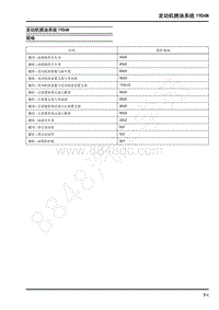 2021年上汽大通G10 维修手册-发动机燃油系统19D4N