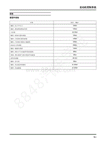 2020年上汽大通MAXuSEUNIQ5维修手册-发动机控制系统