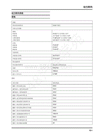 2021年上汽大通G10 维修手册-动力转向系统