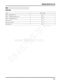 2020年上汽大通MAXuSEUNIQ5维修手册-驾驶室内装饰件及开关