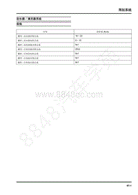 2021年上汽大通G10 维修手册-刮水器清洗器系统