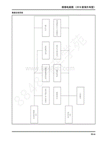 上汽大通G10维修电路图（2018款海外车型）-数据总线系统_1