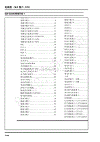 2021年上汽大通G10电路图（NLE国六 D20）-D20发动机管理系统1