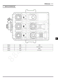 2022年上汽大通D60维修手册-数据通信-保险丝盒