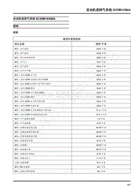 2021年上汽大通T90维修手册-发动机进排气系统SC20M163Q6A