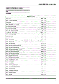 2021年上汽大通T90维修手册-发动机控制系统SC20M163Q6A