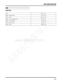 2022年上汽大通D60维修手册-娱乐系统和导航系统