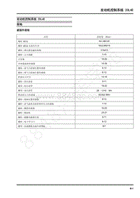 2021年上汽大通T90维修手册-发动机控制系统 20L4E