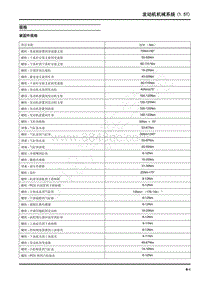 2022年上汽大通D60维修手册-发动机机械系统（1.5T）规格