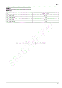 2022年上汽大通D60维修手册-车门