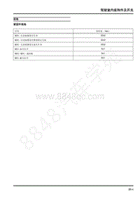 2022年上汽大通D60维修手册-驾驶室内装饰件及开关