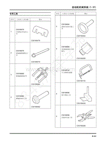 2022年上汽大通D60维修手册-发动机机械系统（1.5T）专用工具