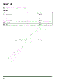 2022年上汽大通D60维修手册-数据通信-规格