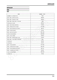 2021年上汽大通T90维修手册-前桥和后桥