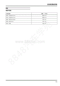 2022年上汽大通D60维修手册-发动机燃油系统