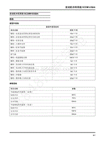 2021年上汽大通T90维修手册-发动机冷却系统SC20M163Q6A