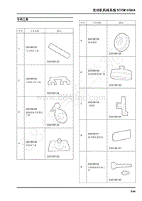 2021年上汽大通T90维修手册-机械系统SC20M163Q6A-专用工具