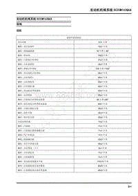 2021年上汽大通T90维修手册-机械系统SC20M163Q6A-规格
