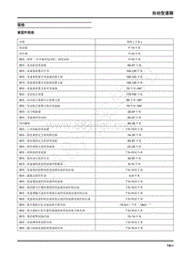 2022年上汽大通D60维修手册-自动变速箱-规格