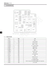 2022年上汽大通D60电路图-2.2 发动机舱保险丝盒 